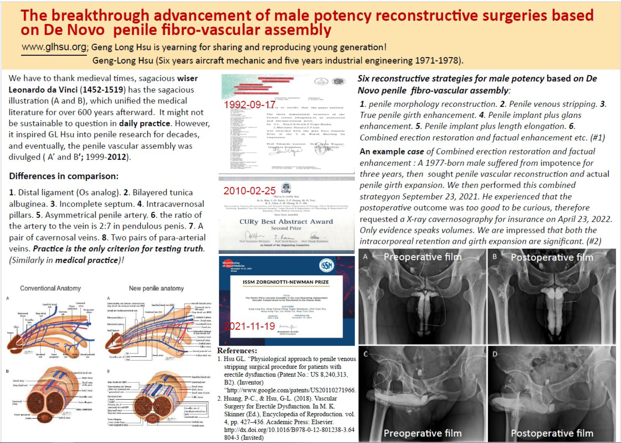 The Breakthrough Advancement of Male Potency Reconstructive Surgeries